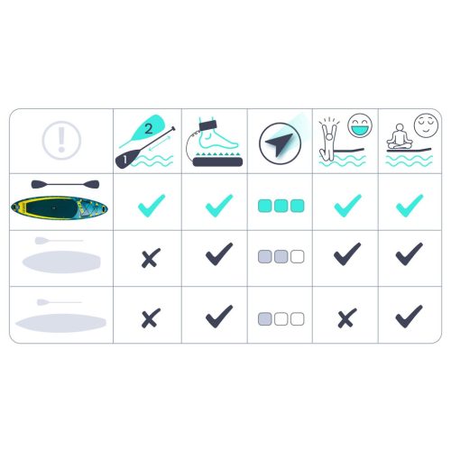 Neo-Sport Aquasurf SUP deszka 320 x 84 x 15 cm 170213