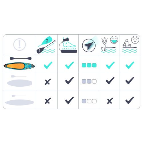 Neo-Sport Aquasurf SUP deszka 320 x 84 x 15 cm 170214