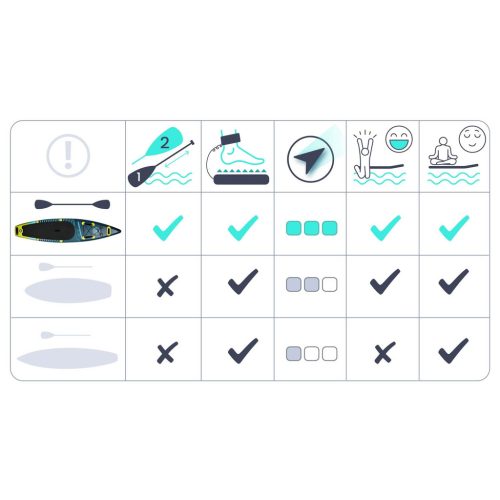 Deska SUP Reefbreak 350 x 81 x 15 cm Neo-Sport 170310