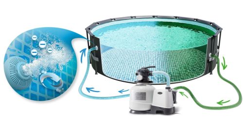 Keretes kerti medence 732 x 132 cm 17 az 1-ben INTEX 26340