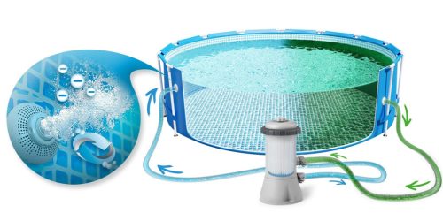 Keretes kerti medence 457 x 122 cm 12 az 1-ben INTEX 28242