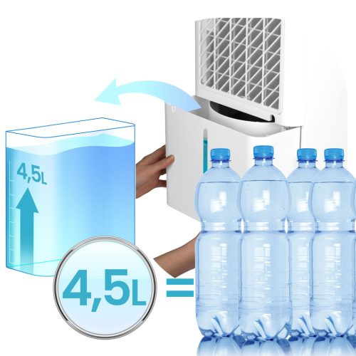Kompresszoros páramentesítő - nedvességmegkötő 20l/24h higrosztát Berdsen BD-532 fehér