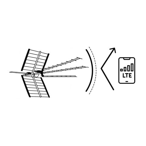 Irányított kültéri TV antenna Ultra, HD 4K -Berdsen BD-953 