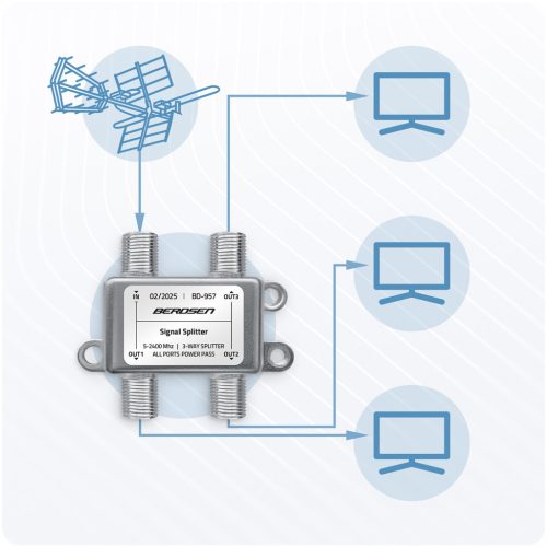 Antenna spliter elosztó 5x F bemenet - 2x F–IEC gyorscsatlakozó, fém, 5–2400 Mhz - es működési tartomány - Berdsen BD-957